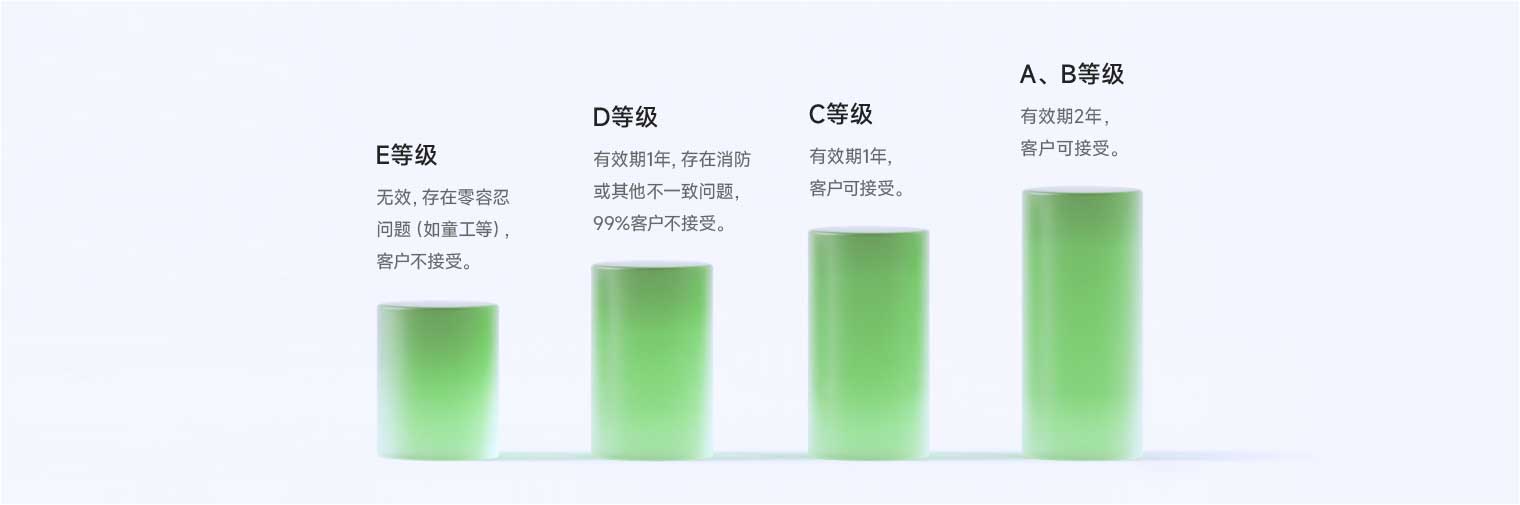 BSCI认证结果等级